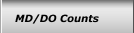 MD/DO Counts